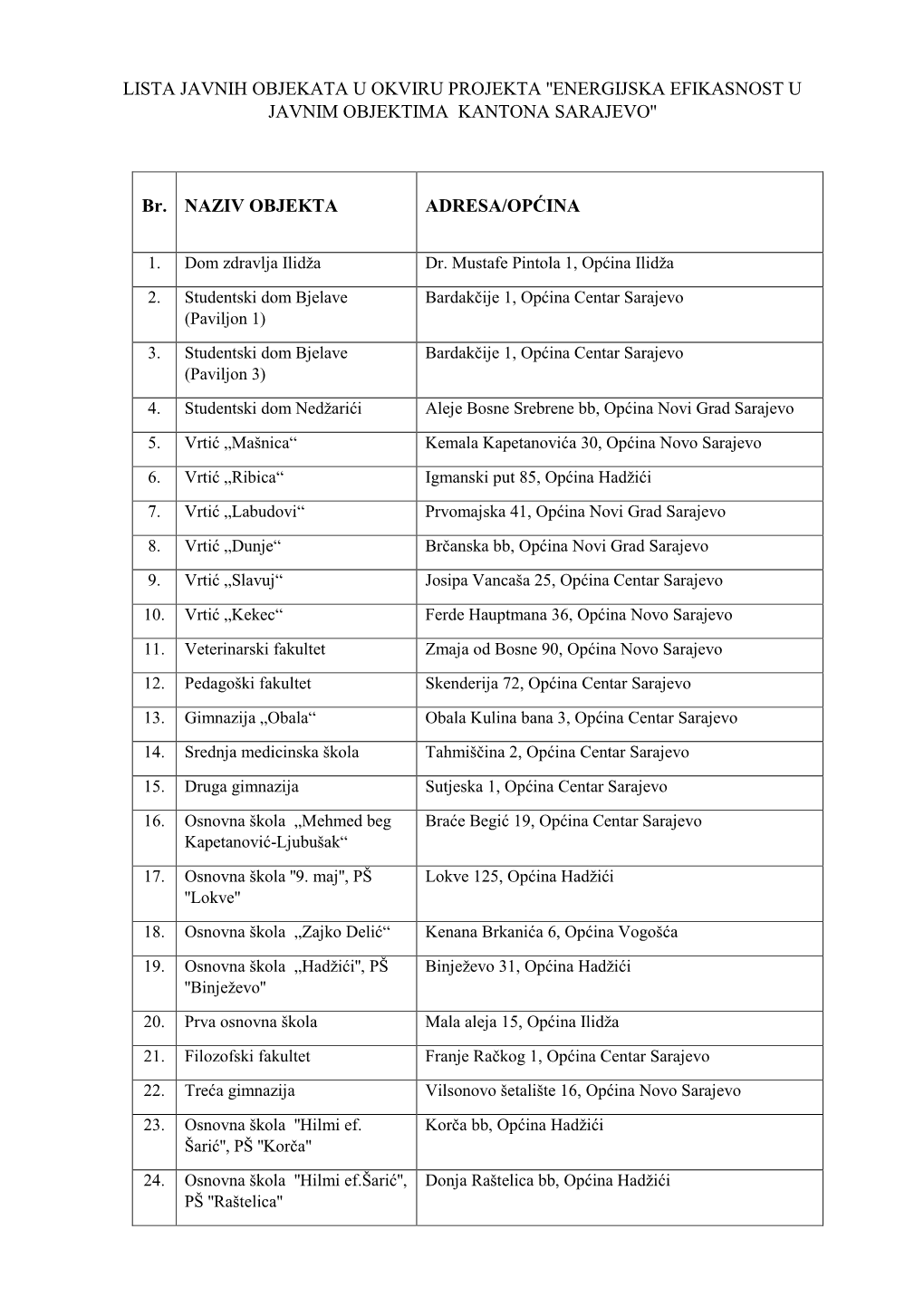 Lista Javnih Objekata U Okviru Projekta ''Energijska Efikasnost U Javnim Objektima Kantona Sarajevo''