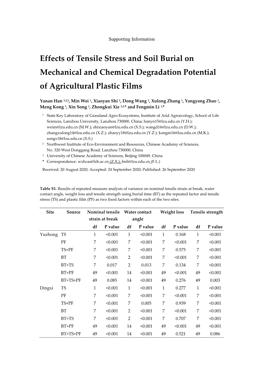 Effects of Tensile Stress and Soil Burial on Mechanical and Chemical Degradation Potential of Agricultural Plastic Films