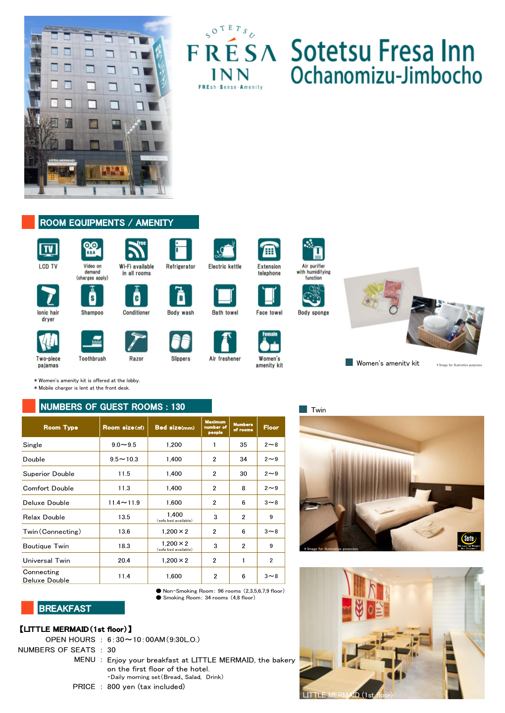 Breakfast Numbers of Guest Rooms : 130 Room