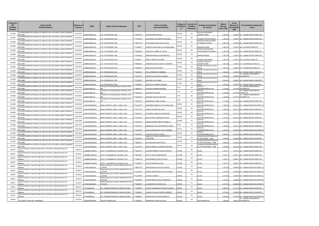 Código Da UG Unidade Gestora Nome Da UG Unidade Gestora