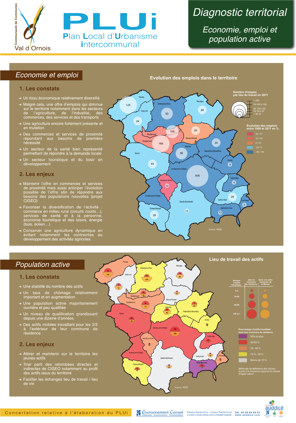 Diagnostic Territorial Economie, Emploi Et Pluplan Local D'urbanismei Communauté De Communes Ntercommunal Population Active Val D Ornois I