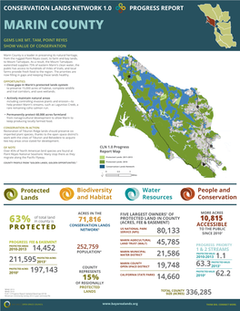 Conservation Lands Network 1.0 Progress Report Marin County