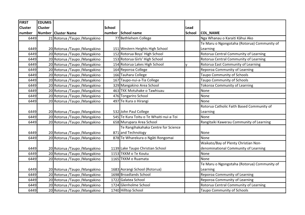 Cluster 20 Schools List