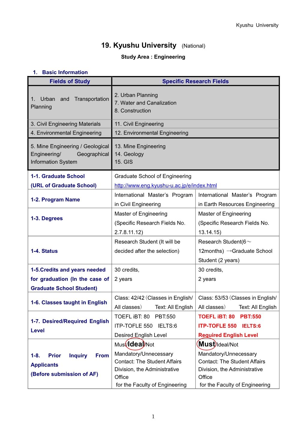 19. Kyushu University (National) Study Area : Engineering