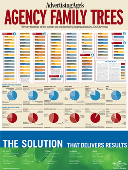 AGENCY FAMILY TREES Primary Holdings of the World’S Top Six Marketing Organizations by 2005 Revenue