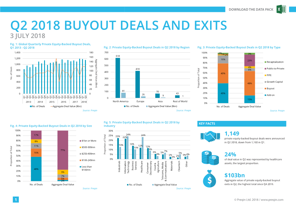Q2 2018 Buyout Deals and Exits 3 July 2018
