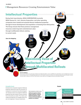 Maximizing Value of Intellectual Properties Through Multifaceted