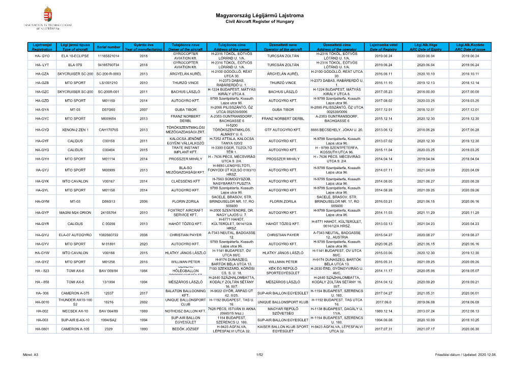 Magyarország Légijármű Lajstroma Civil Aircraft Register of Hungary