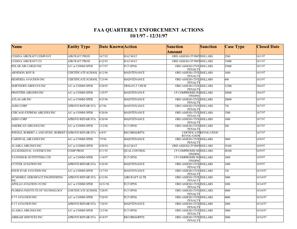 Faa Quarterly Enforcement Actions 10/1/97 - 12/31/97