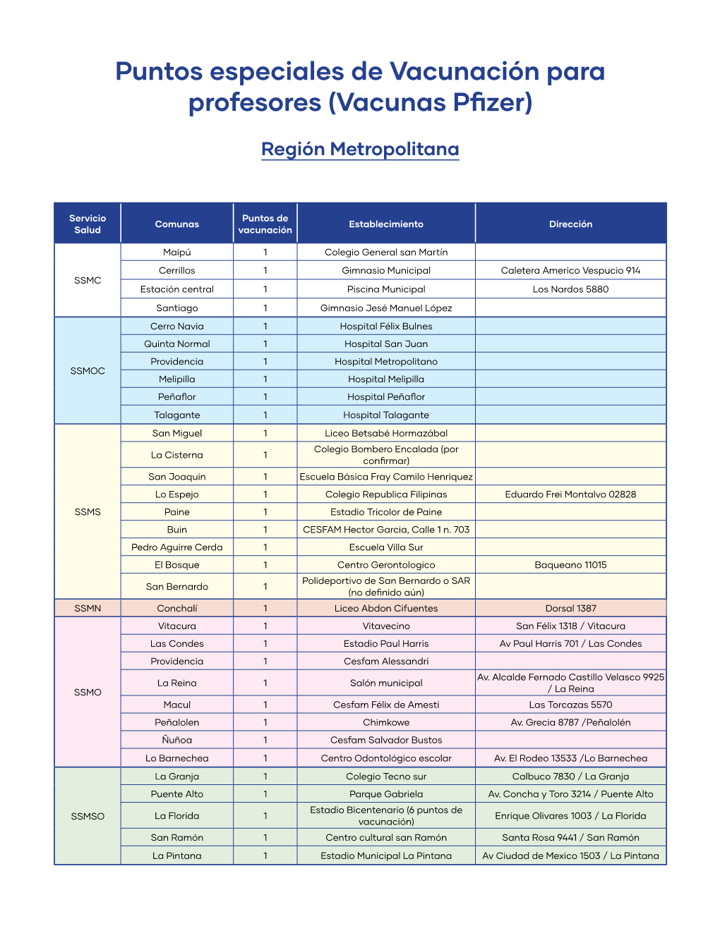 Puntos Especiales De Vacunación Para Profesores (Vacunas Pfizer)