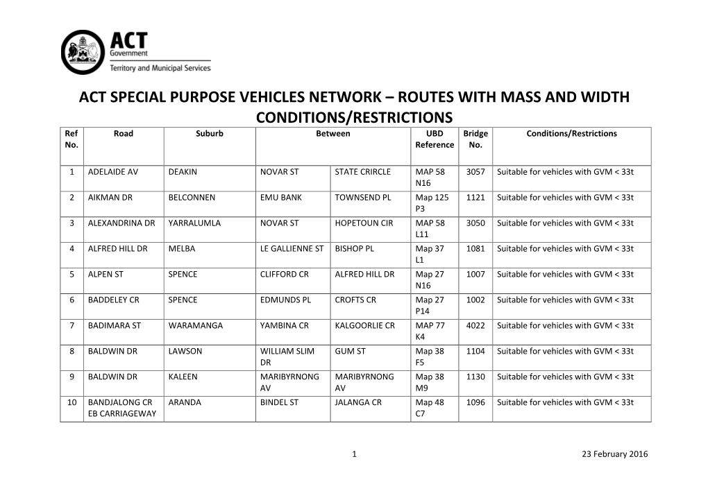 ACT SPECIAL PURPOSE VEHICLES NETWORK – ROUTES with MASS and WIDTH CONDITIONS/RESTRICTIONS Ref Road Suburb Between UBD Bridge Conditions/Restrictions No