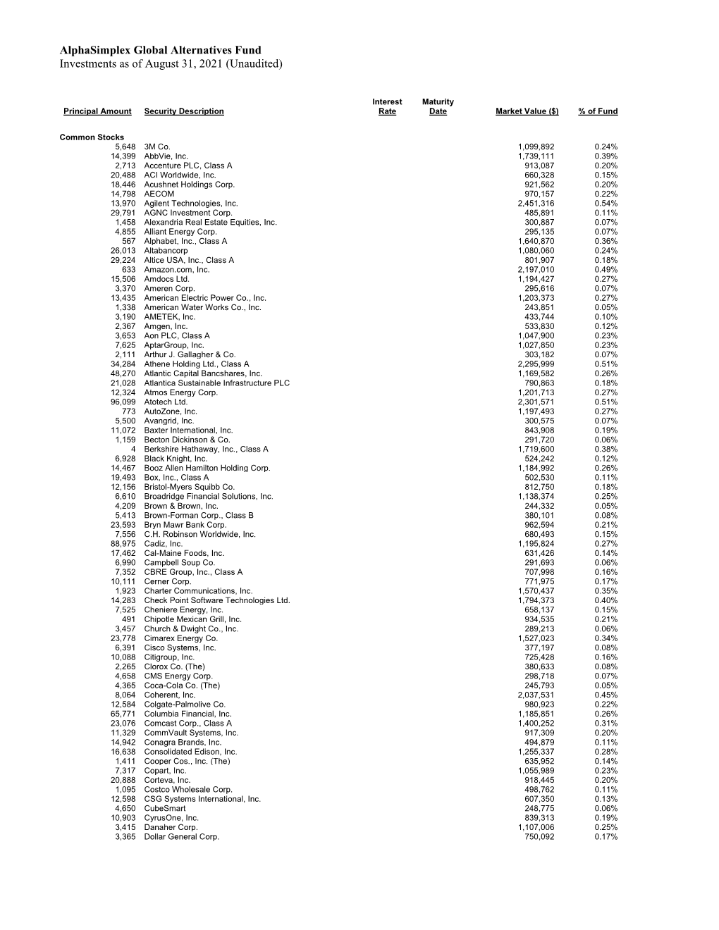 Alphasimplex Global Alternatives Fund Investments As of July 31, 2021 (Unaudited)