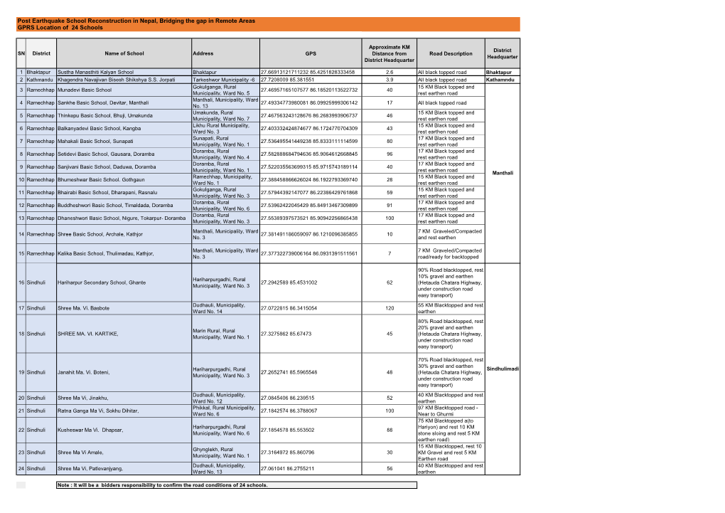 Post Earthquake School Reconstruction in Nepal, Bridging the Gap in Remote Areas GPRS Location of 24 Schools