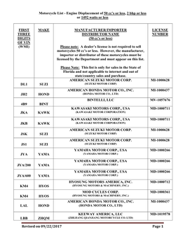 Motorcycle List - Engine Displacement of 50 Cc’S Or Less, 2 Bhp Or Less Or 1492 Watts Or Less