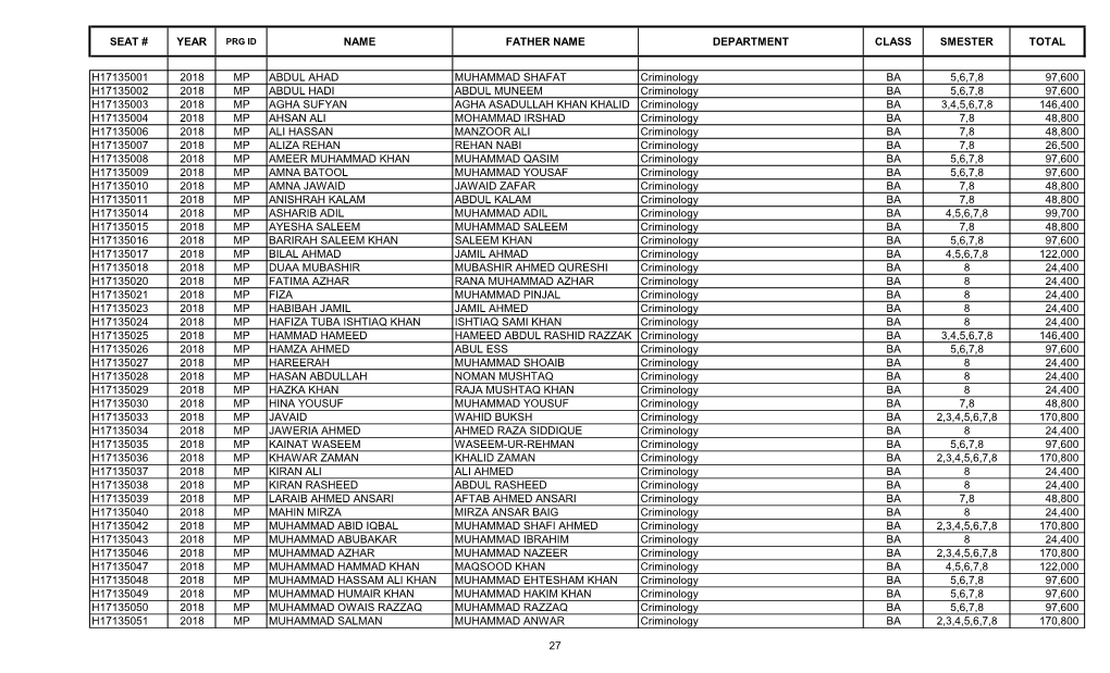 S.No Account No Student Name Father's Name