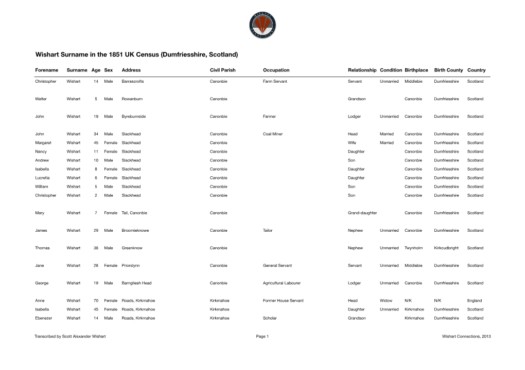 1851 Census (Dumfriesshire).Xlsx