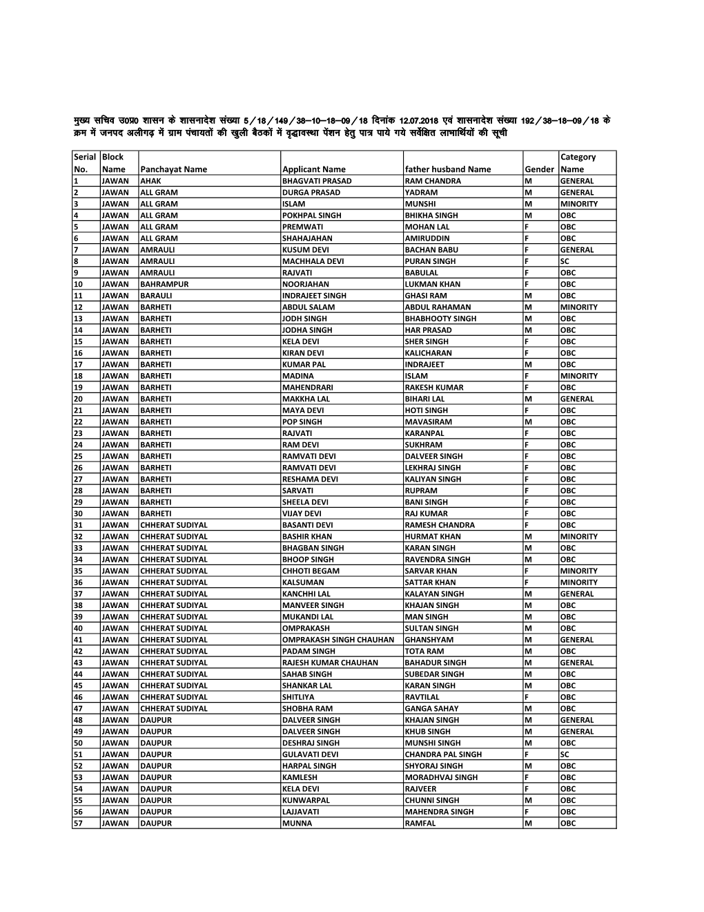 Eq[; Lfpo M0iz0 'Kklu Ds 'Kklukns'k La[;K 5@18@149@38&10&18&09@18