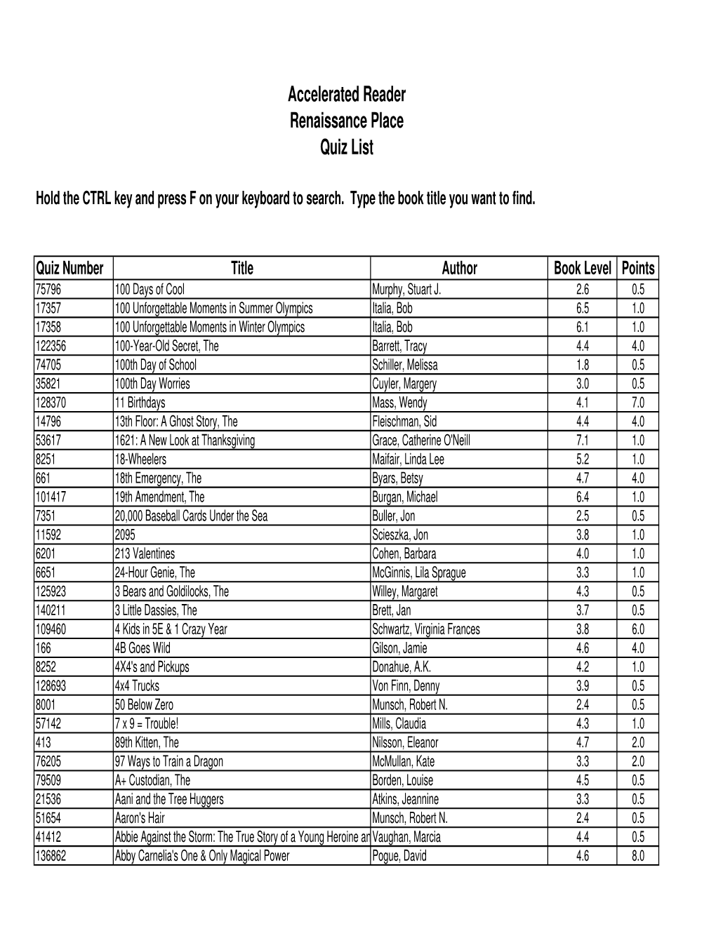 AR LIST for Web Site FIXED