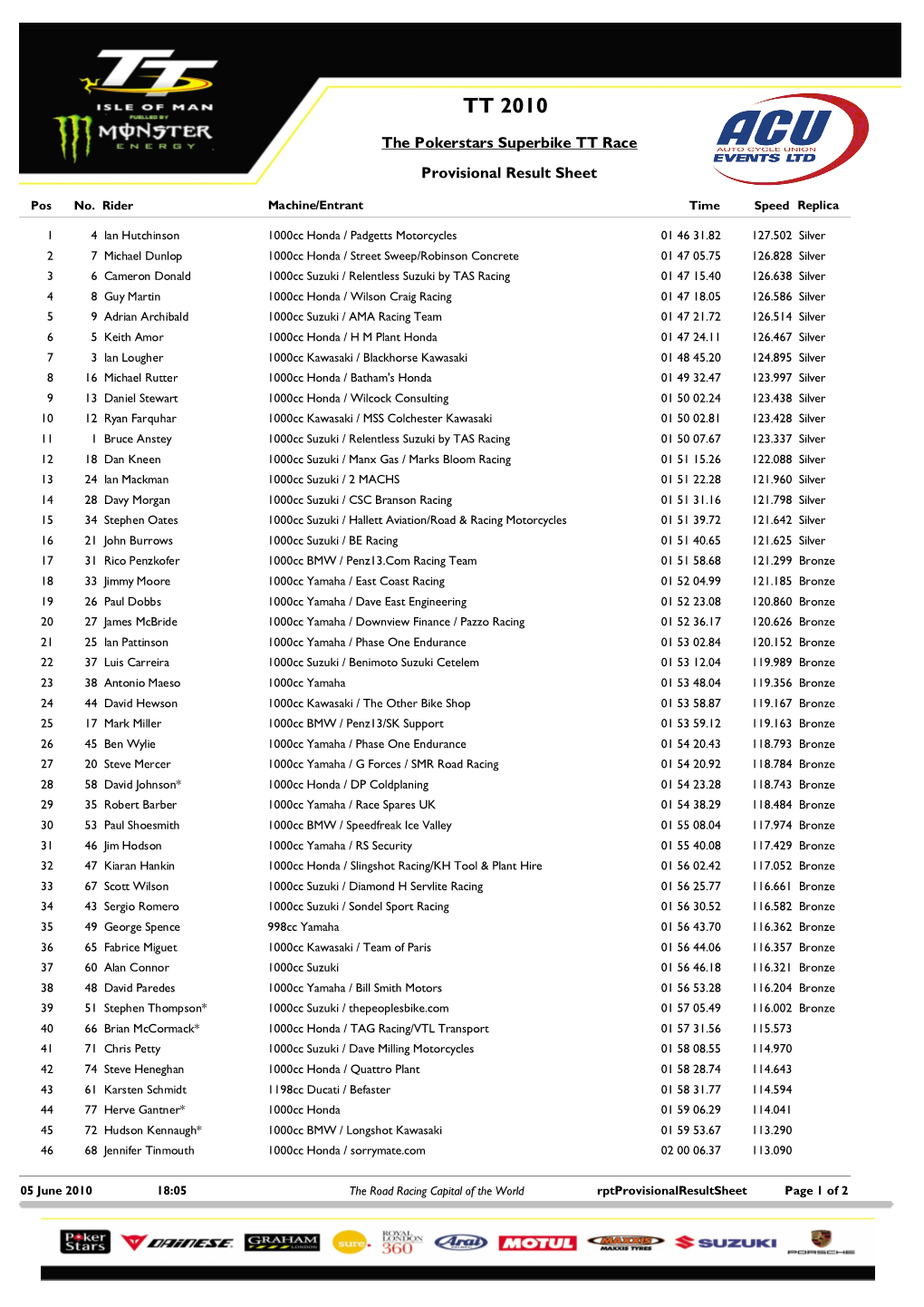 Result Sheet