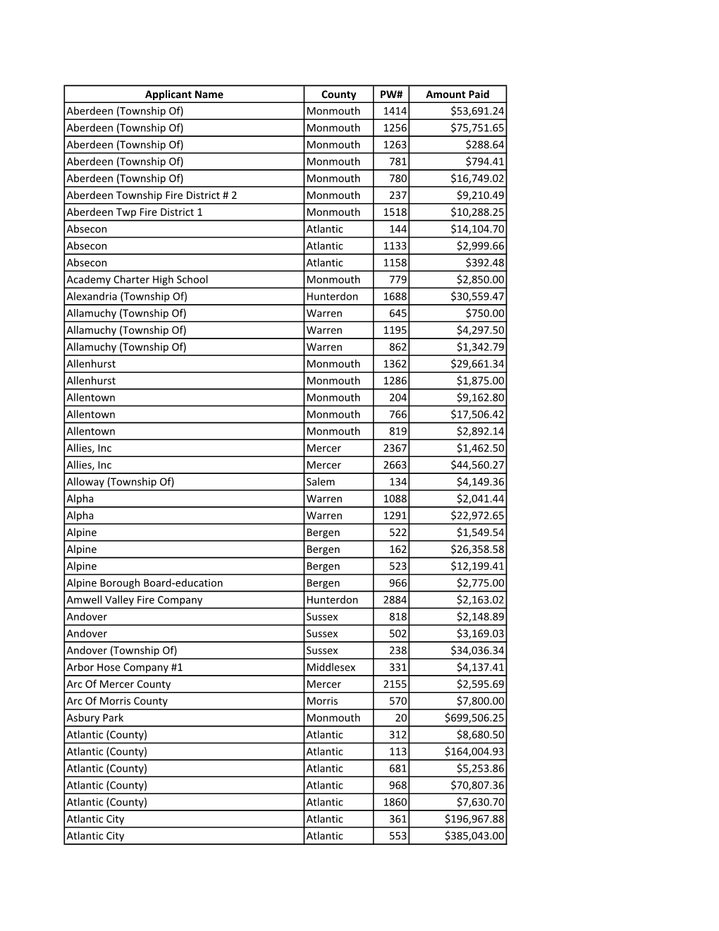 Copy of Payments 06 05 13 DR4086.Xlsx