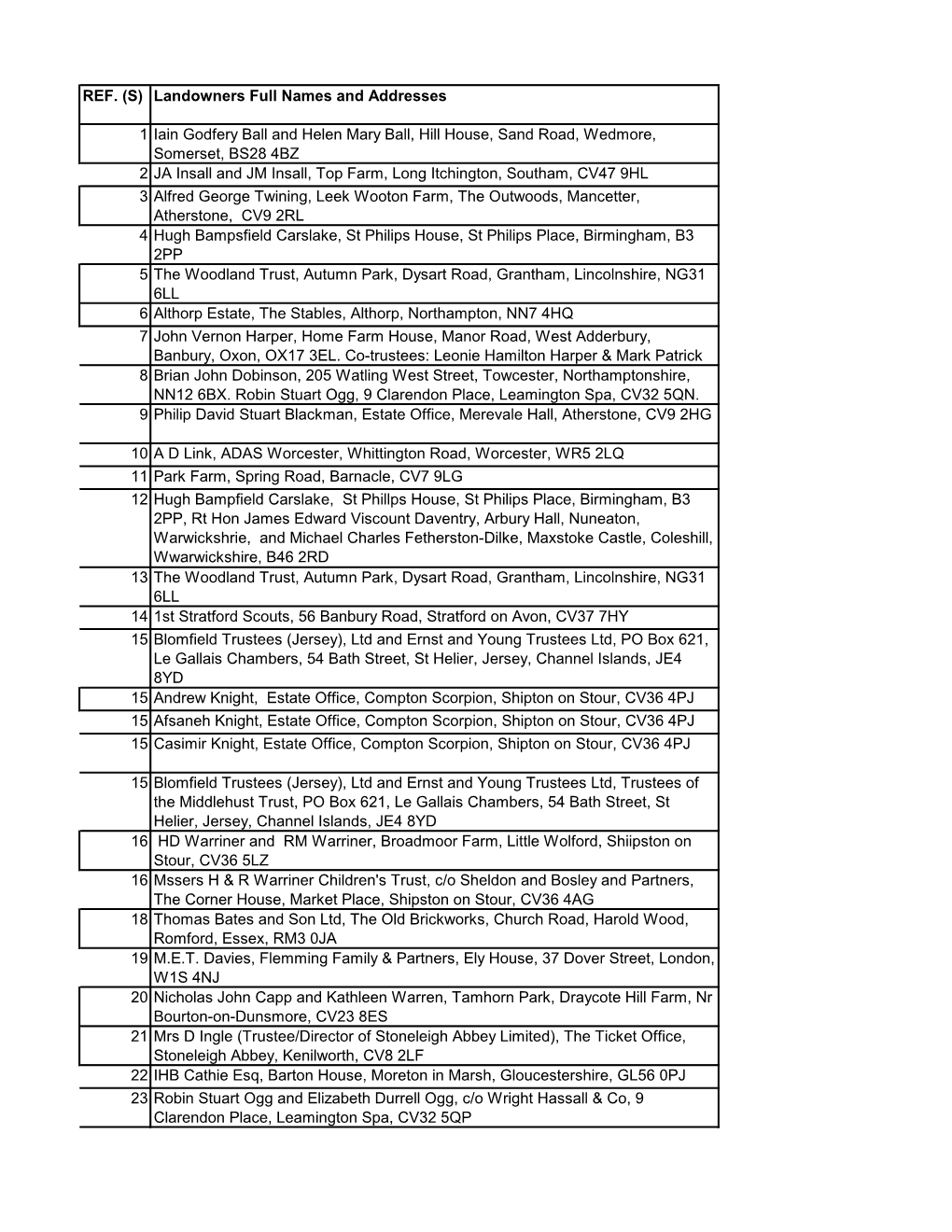 S31 6 Deposits Register 03 05 2016