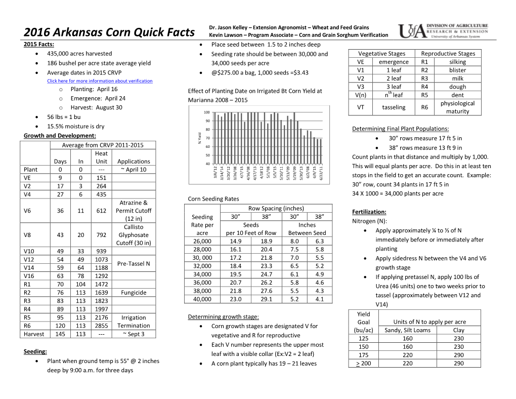 2016 Arkansas Corn Quick Facts Dr. Jason Kelley