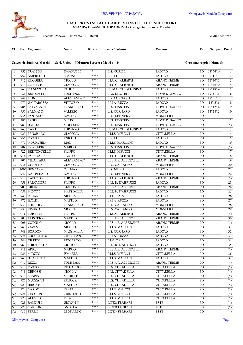 FASE PROVINCIALE CAMPESTRE ISTITUTI SUPERIORI STAMPA CLASSIFICA D'arrivo - Categoria Juniores Maschi