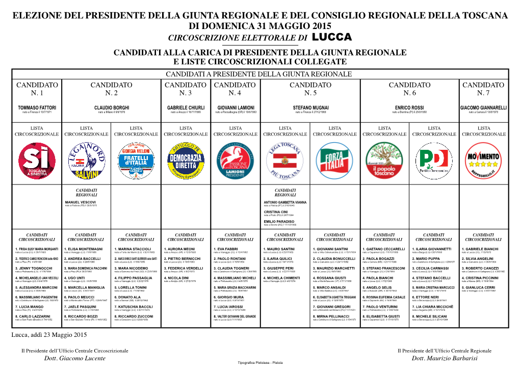 Circoscrizione Elettorale Di