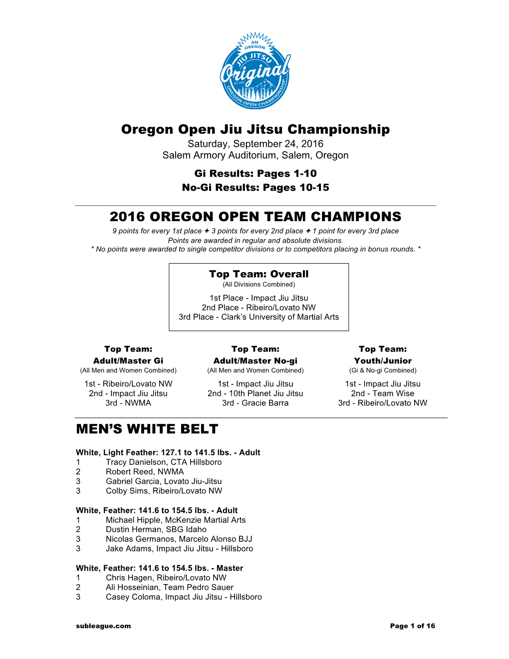 Oregon Open Jiu Jitsu Championship Saturday, September 24, 2016 Salem Armory Auditorium, Salem, Oregon Gi Results: Pages 1-10 No-Gi Results: Pages 10-15
