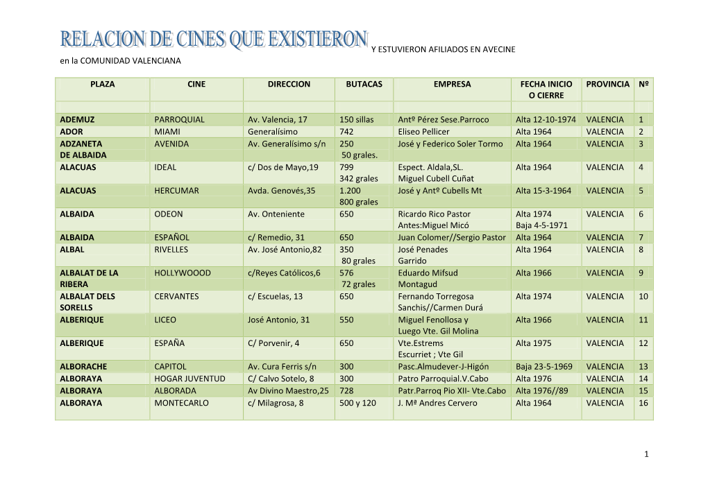 Listado FINAL CINES DESAPARECIDOS 1 Y 2.Pdf