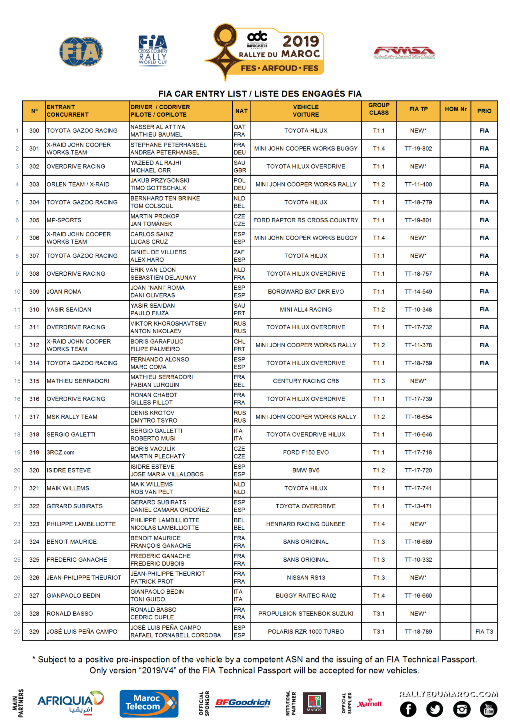 Rallye Du Maroc FIA Car Entry List