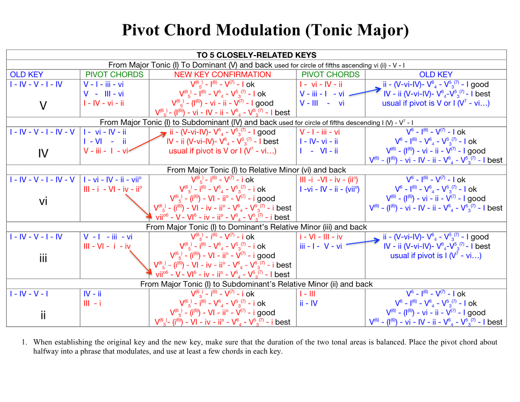 Pivot Chord Modulation (Tonic Major)