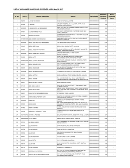 LIST of UNCLAIMED SHARES and DIVIDENDS AS on May 30, 2017