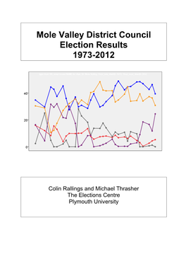 Mole Valley District Council Election Results 1973-2012