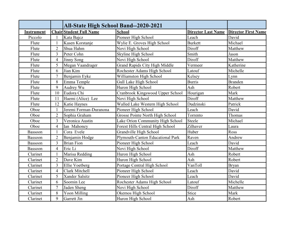 All-State High School Band--2020-2021