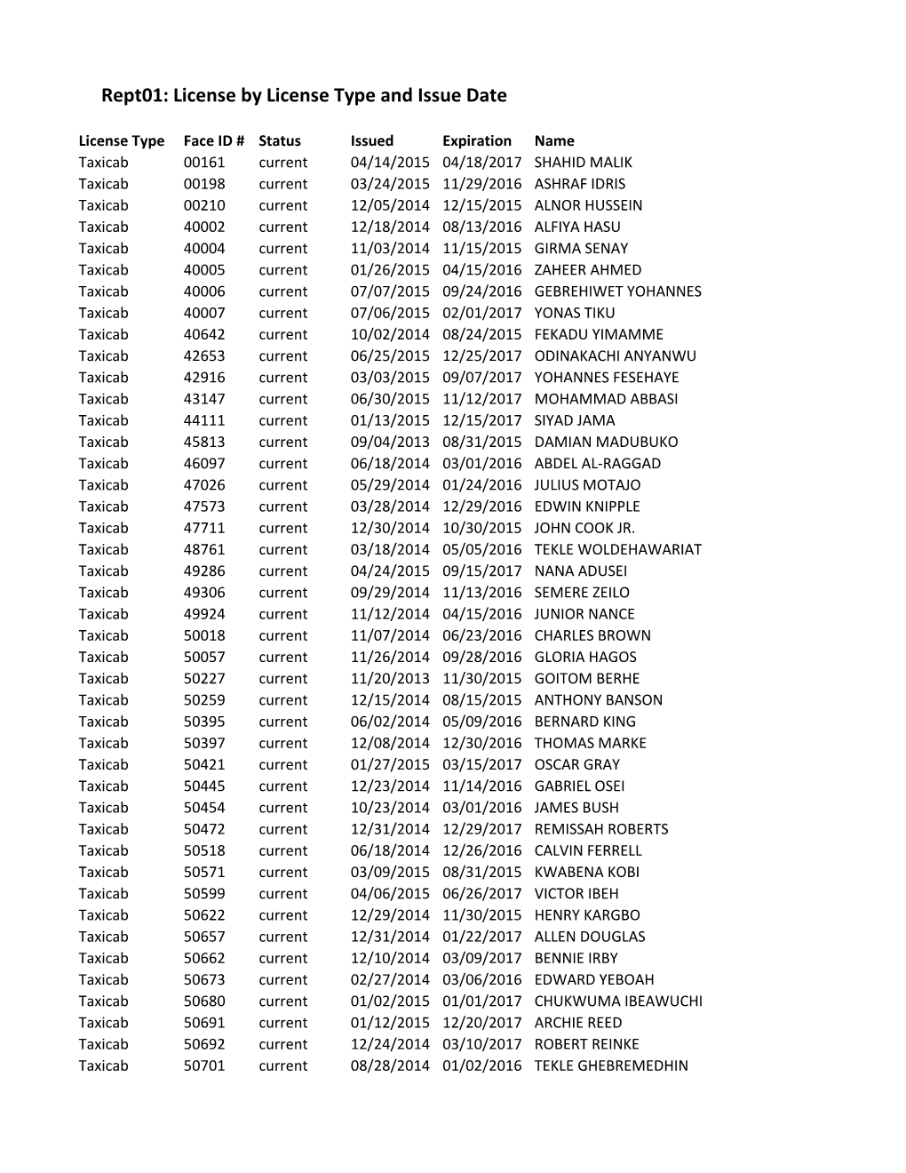 Taxicab Face ID Listing