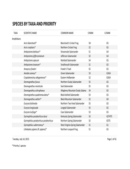 SWAP Species List