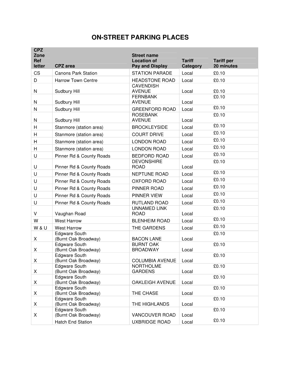 On-Street Parking Fees Strategy