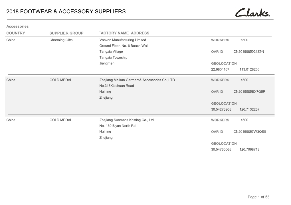 2018 Footwear & Accessory Suppliers