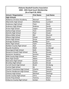 April 2021 Head Coach Member List