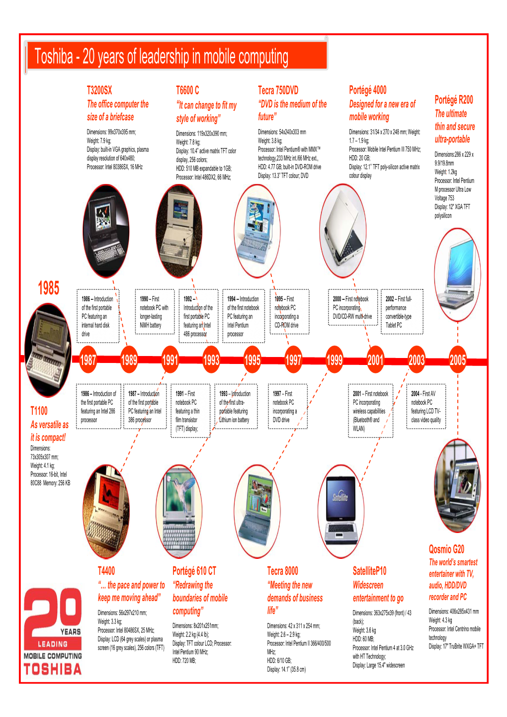 Toshiba - 20 Years of Leadership in Mobile Computing