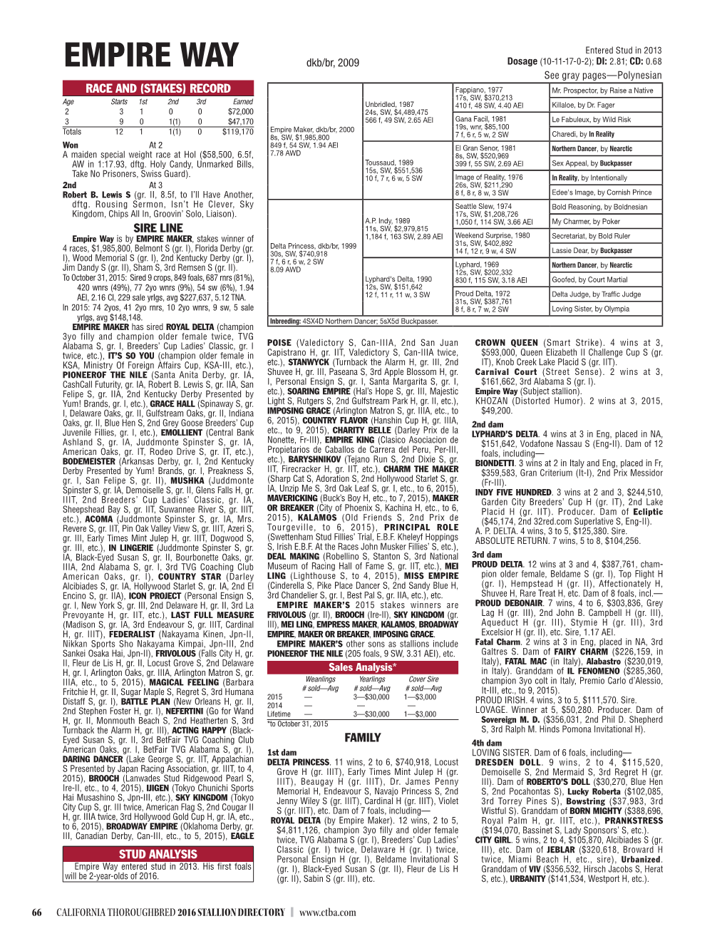 Empire Way Dkb/Br, 2009 Dosage (10-11-17-0-2); DI: 2.81; CD: 0.68 See Gray Pages—Polynesian RACE and (STAKES) RECORD Fappiano, 1977 Mr