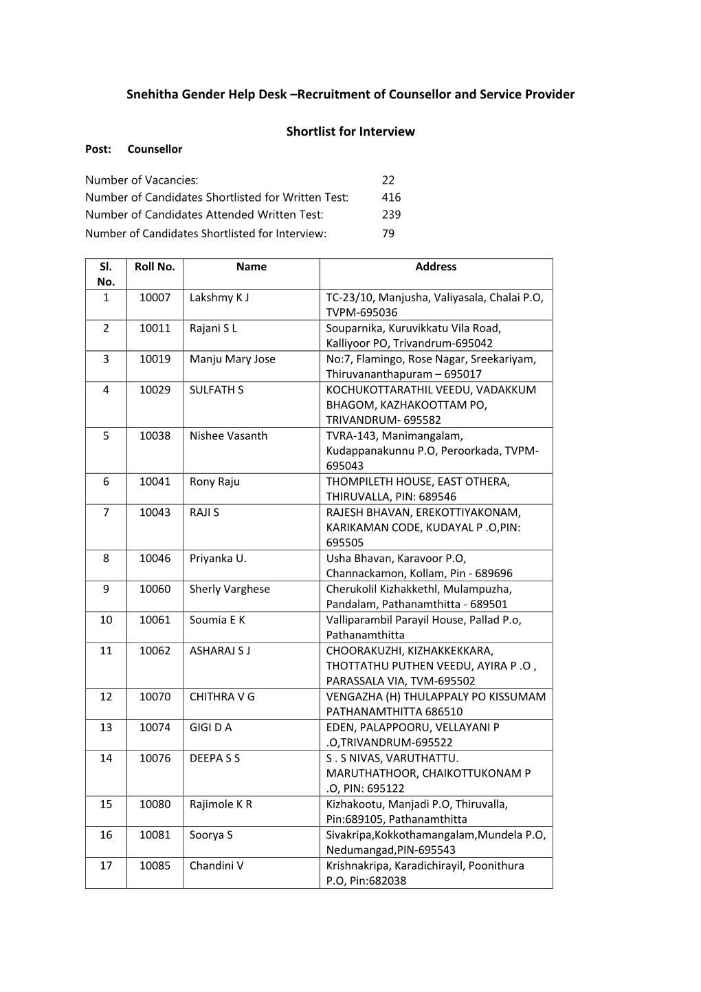 Snehitha Gender Help Desk –Recruitment of Counsellor and Service Provider Shortlist for Interview