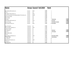 Name Group Council Fall 2020 Rank