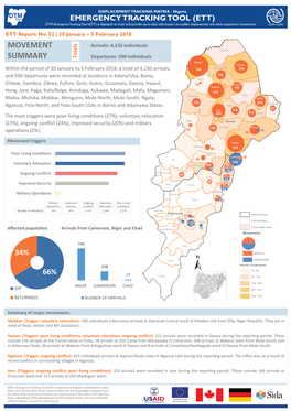 IOM Nigeria DTM Emergency Tracking Tool (ETT)