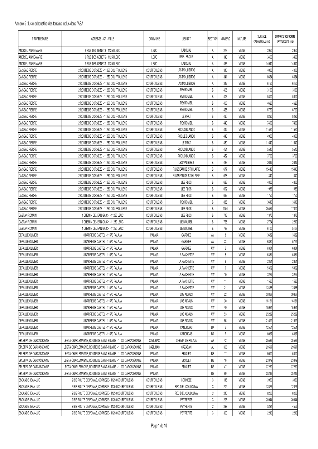 Annexe 5 : Liste Exhaustive Des Terrains Inclus Dans L’ASA