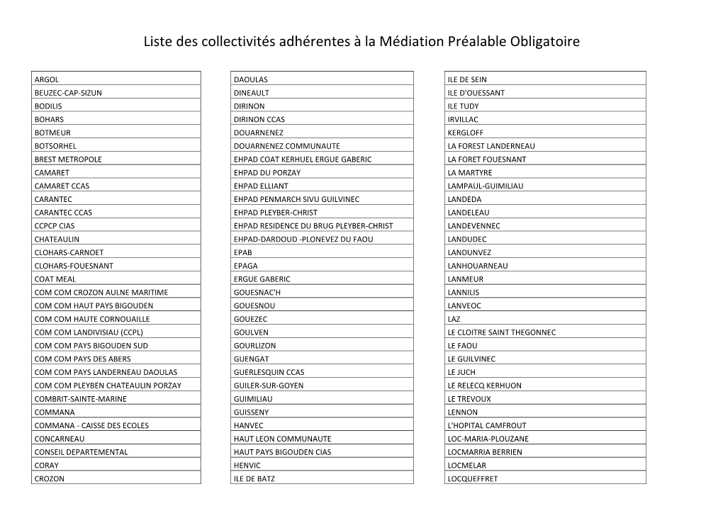 Liste Des Collectivités Adhérentes À La Médiation Préalable Obligatoire