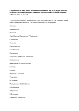 Contribution of Seed Banks Across Europe Towards the 2020 Global Strategy for Plant Conservation Targets, Assessed Through the ENSCONET Database S