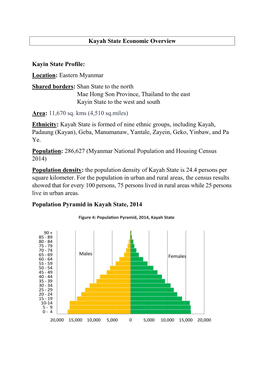 Kayah State Economic Overview Kayin State Profile: Location