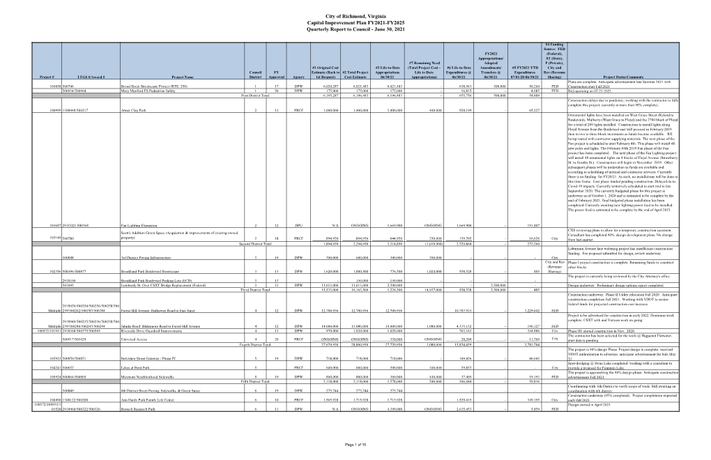 City of Richmond, Virginia Capital Improvement Plan FY2021-FY2025 Quarterly Report to Council - June 30, 2021